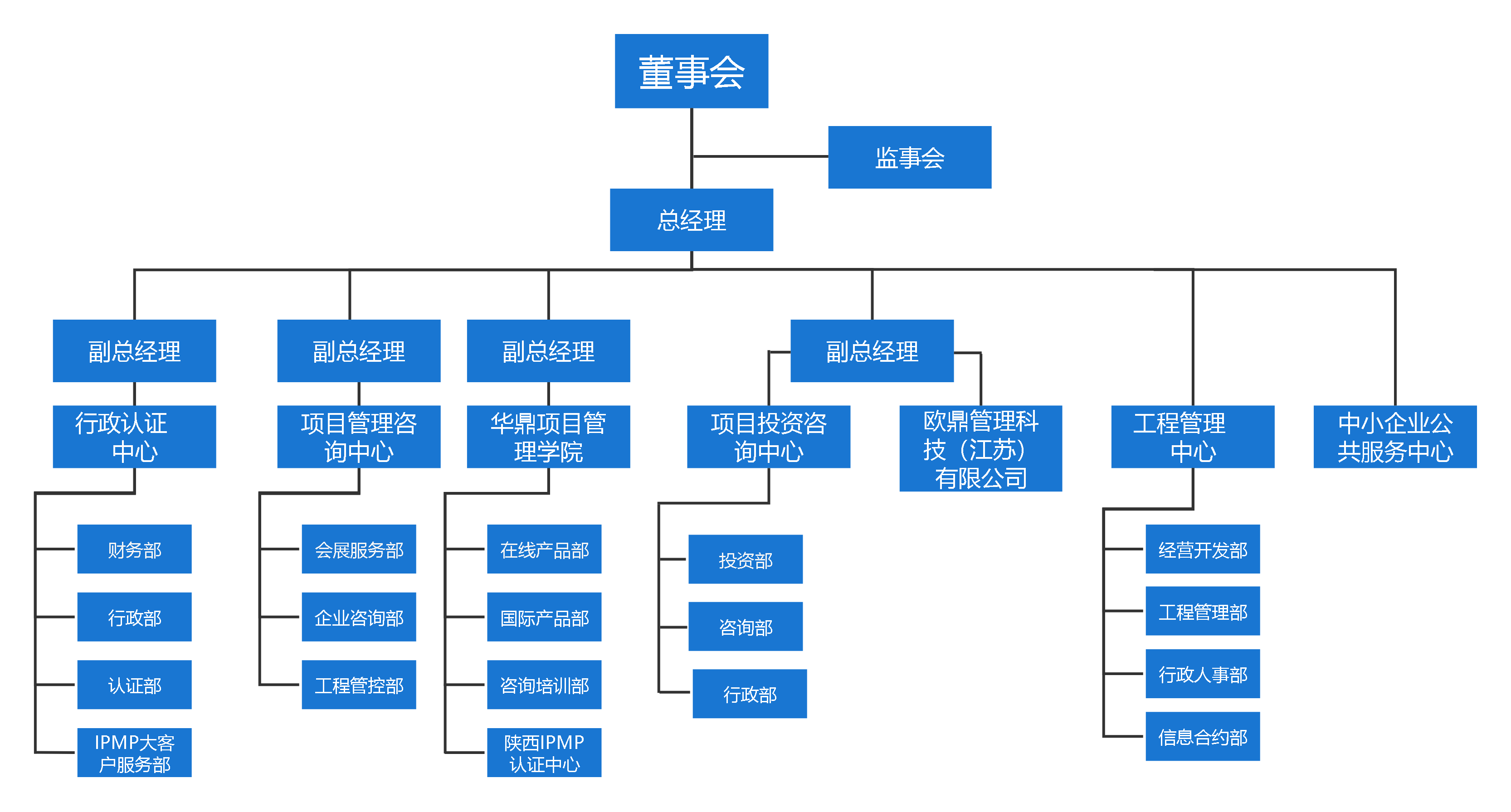 创业公司框架构建.png