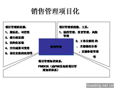 浅析提升我国项目管理水平的途径